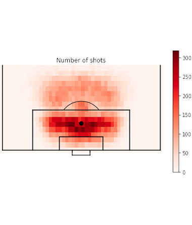 Training Expected Goal models to detemine the probability of goal-scoring chance resulting in a goal.